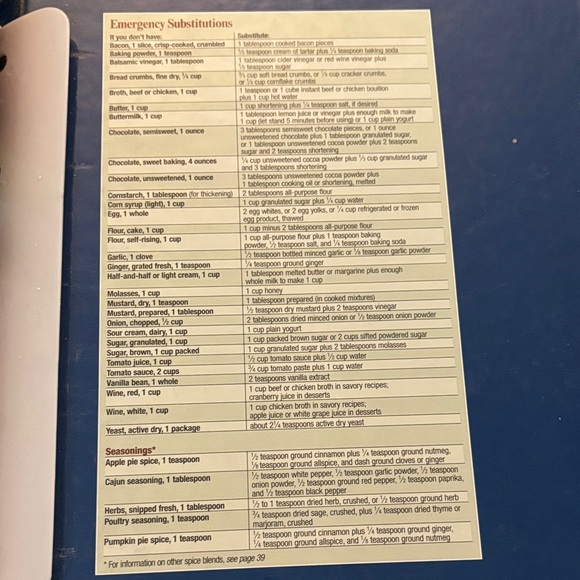 Better Homes and Gardens Pink and Blue Cookbook - Picture 5 of 5